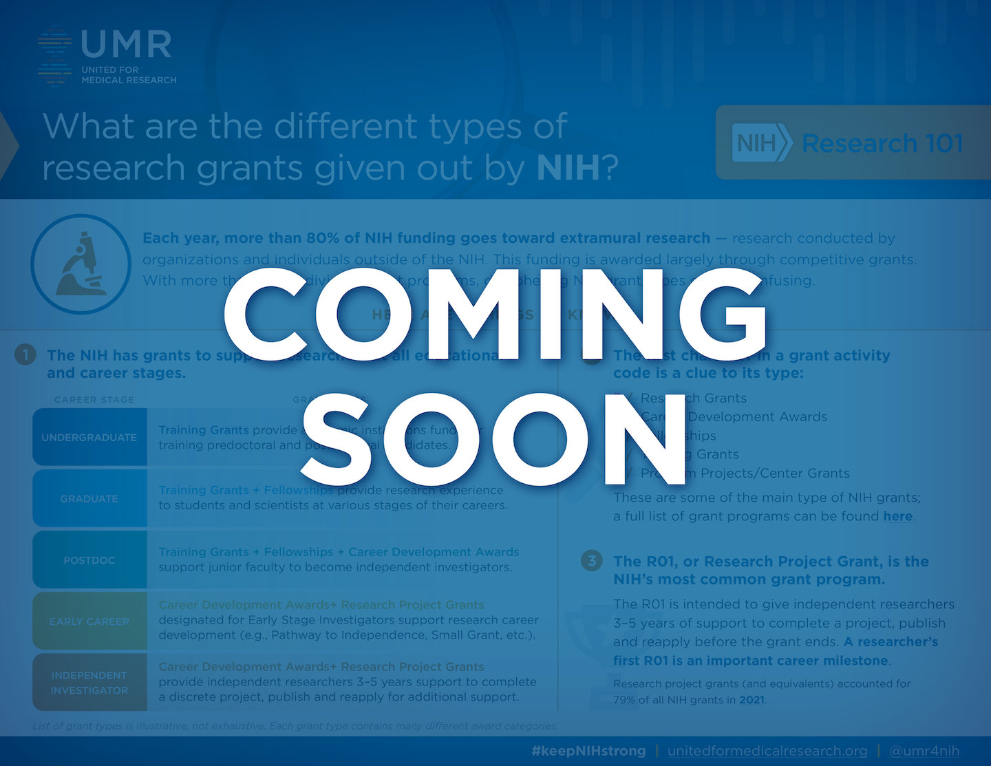 NIH-Research-101-Fact-Sheet-Series-Grants-Coming-Soon