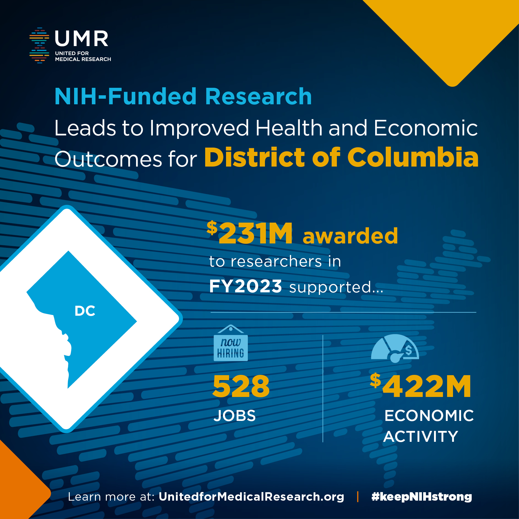 Nih Program Income Example Annual Economic Report Toolkit - United For Medical Research